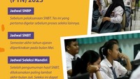 Foto: Infografis (Zaky Alfaraby/detikcom)