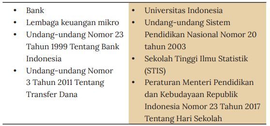 Aspek Utama Yang Dipelajari Oleh Sosiologi Adalah Interaksi Antara 30 Contoh Soal Sosiologi Kelas 10 Kurikulum Merdeka, Cek Yuk Siswa!