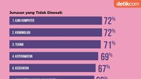 Foto: Infografis (Mindra Purnomo/detikcom)