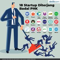 Badai PHK Terjang 18 Startup, Ini Rinciannya