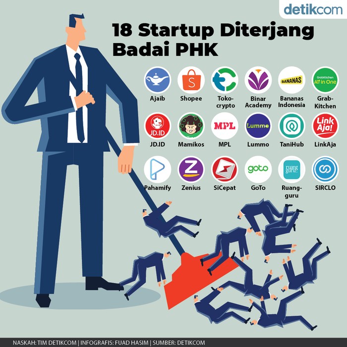 Infografis Badai PHK terjang 18 Startup