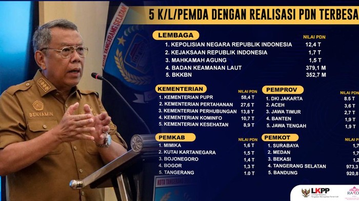 Pemkot Tangerang Selatan