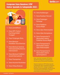 Jadwal Beasiswa LPDP Dokter Spesialis & Subspesialis 2022