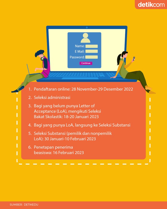 Beasiswa LPDP Dokter Spesialis & Subspesialis