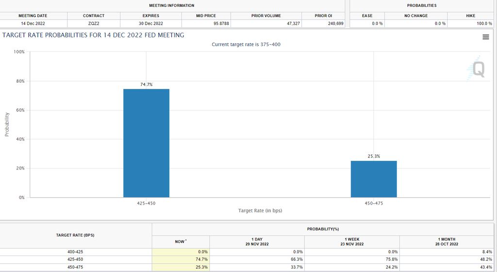 CME Group CME Group