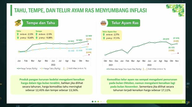 Deputi Bidang Statistik Distribusi dan Jasa (Disjas) BPS, Setianto Memberikan Keterangan Pers Rilis BPS 1 Desember 2022. (Tangkapan Layar Youtube BPS)
