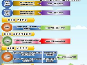 Jadwal Layanan SIM di Gunungkidul Desember 2022
