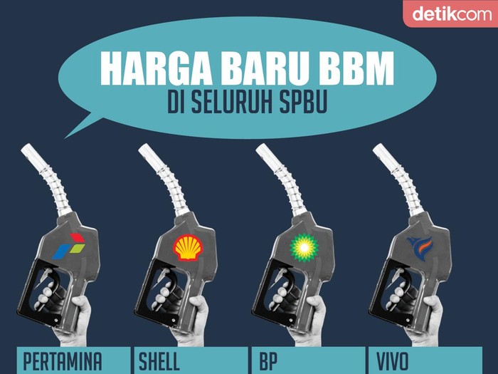 (Revisi) Infografis harga terbaru BBM di Semua SPBU