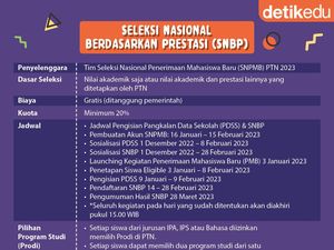 Penilaian SNBP PTN Ada Campur Tangan Manusia? Begini Penjelasannya
