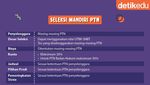 3 Jalur Masuk Perguruan Tinggi Negeri 2023