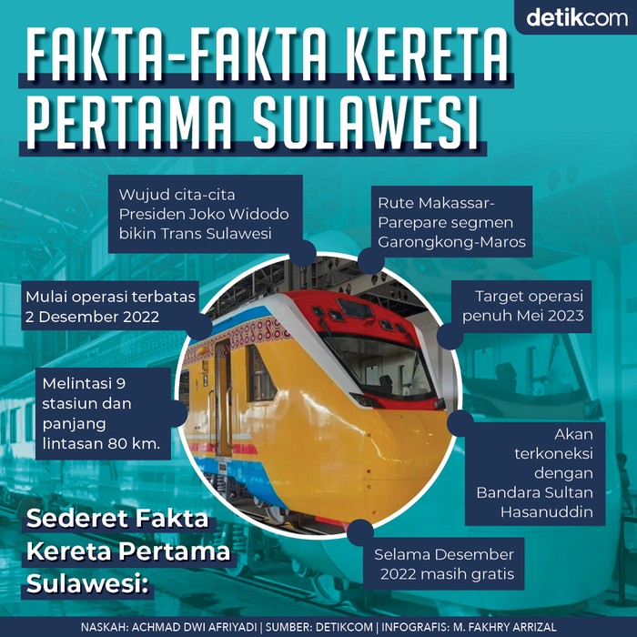 Infografis fakta-fakta kereta pertama di Sulawesi Infografis fakta-fakta kereta pertama di Sulawesi