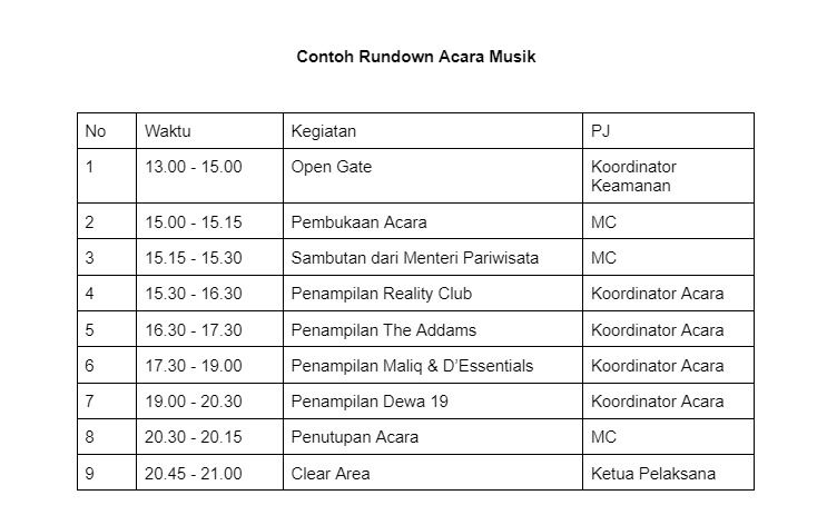 Apa Itu Rundown Acara? Pengertian, Cara Membuat, dan Contohnya