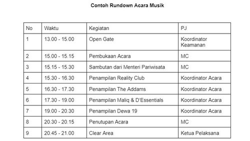 Contoh rundown acara.