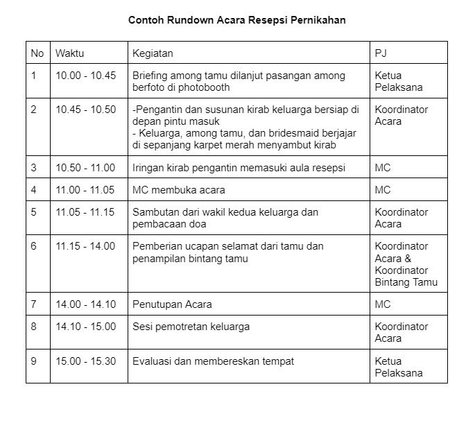 Apa Itu Susunan Acara Pernikahan - IMAGESEE