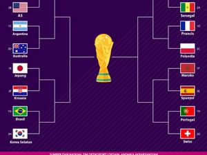 16 Besar Piala Dunia 2022