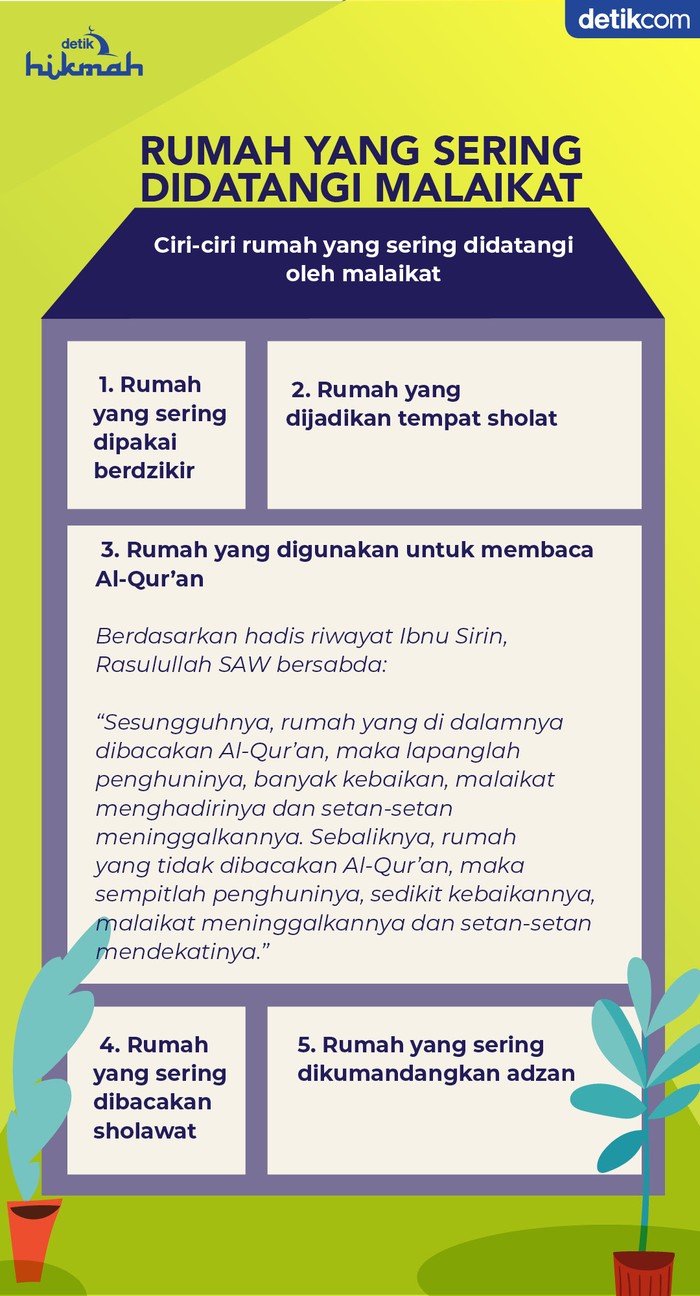 Ciri rumah yang sering didatangi malaikat Ciri rumah yang sering didatangi malaikat