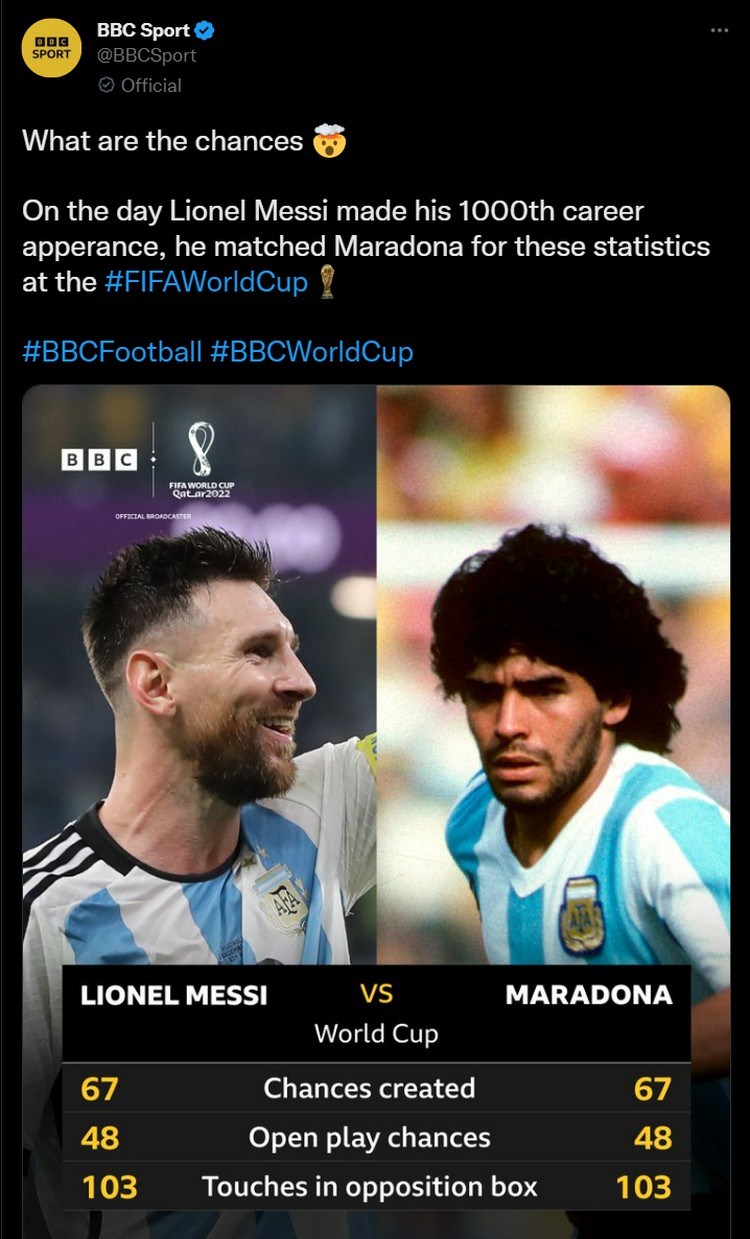 Meme Lionel Messi