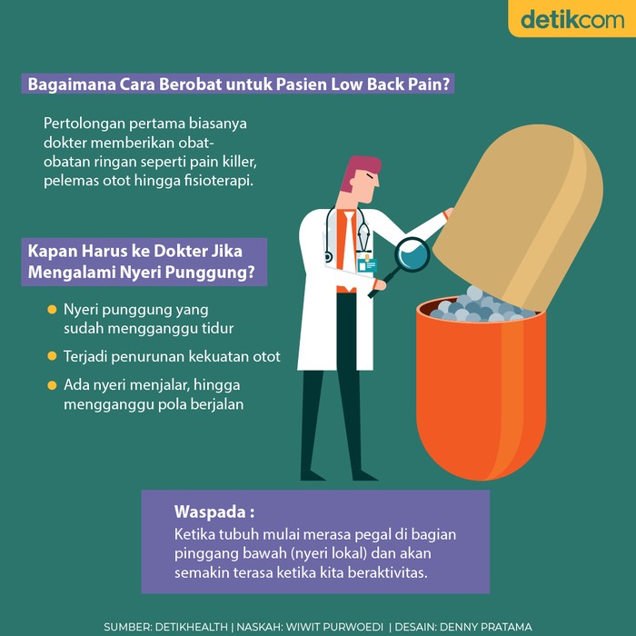 nyeri punggung