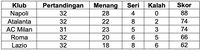 40 Contoh Soal Utbk Snbt 2023 Dan Kunci Jawaban Lengkap Jadwal Gambaran ...