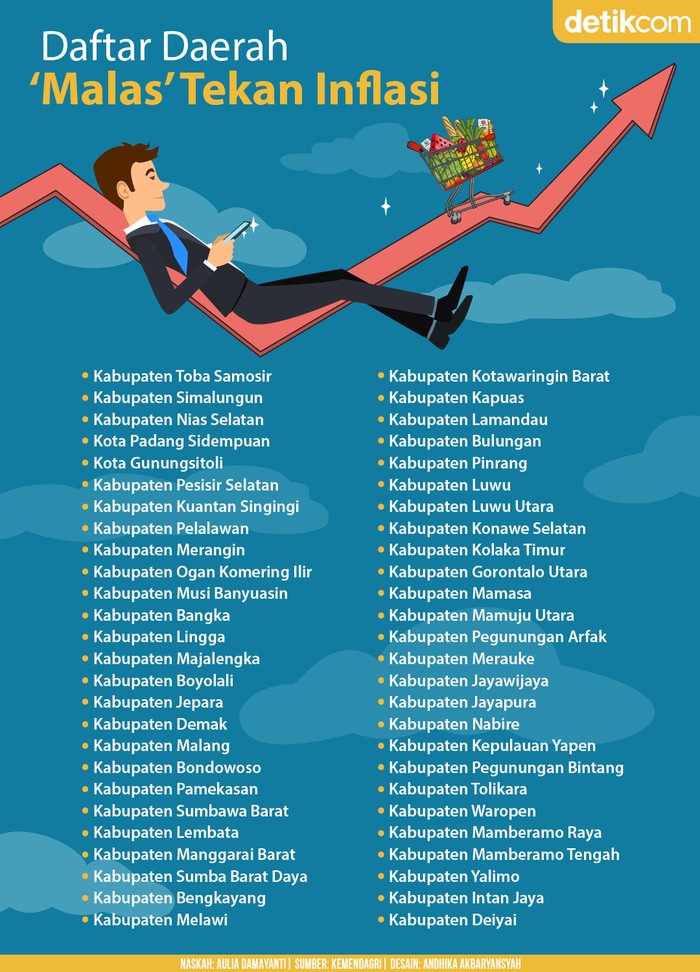 Infografis daerah malas tekan laju inflasi Infografis daerah malas tekan laju inflasi
