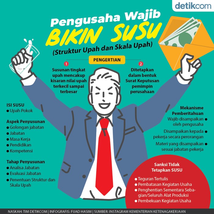 Infografis pengusaha wajib bikin SUSU Infografis pengusaha wajib bikin SUSU