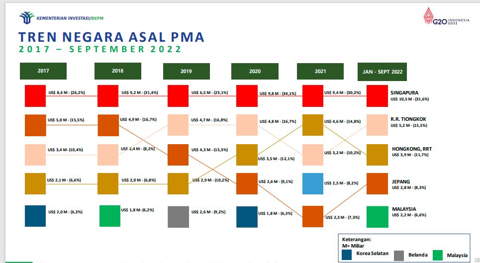 Realisasi investasi asing Realisasi investasi asing