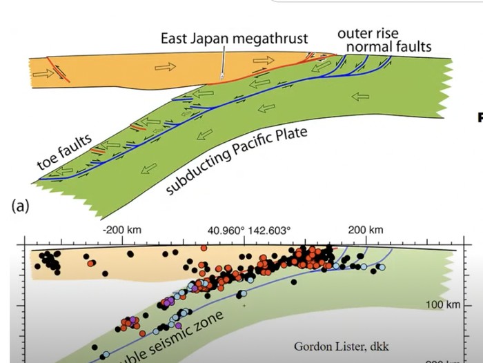 Gempa outer rise (Tangkapan layar YouTube Teknik Geofisika ITS)