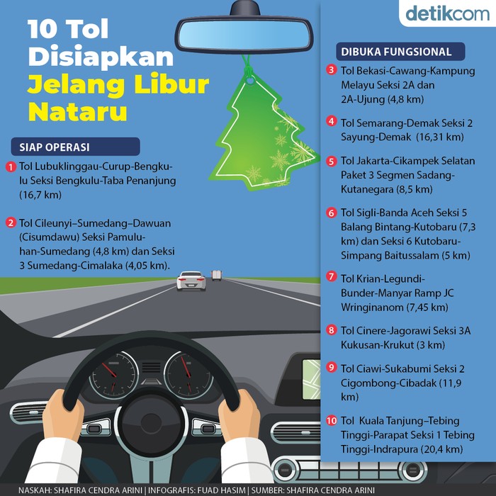 Infografis ruas tol yang disiapkan untuk kebutuhan libur Natal dan Tahun Baru