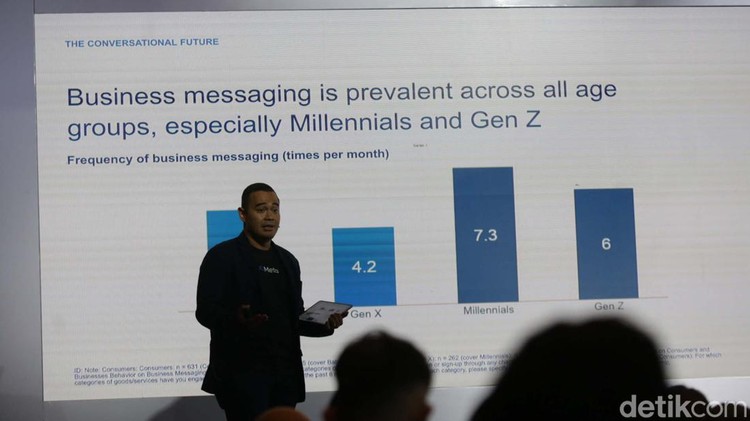Meta : 65 % Gen Z Tak Sabar Sambut Era Metaverse Metaverse dan Web3 digadang menjadi masa depan internet. Gen Z di Indonesia pun tidak sabar menyambut teknologi metaverse.