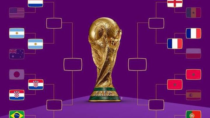 Grafis Babak Perempatfinal Piala Dunia 2022