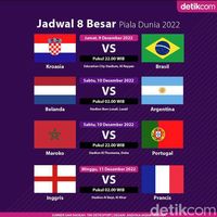 Jadwal Lengkap Perempatfinal Piala Dunia 2022