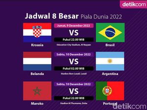 Jadwal Lengkap Perempatfinal Piala Dunia 2022