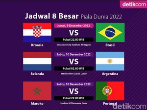 Jadwal Lengkap Perempatfinal Piala Dunia 2022