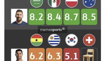 Penampilan Ronaldo memang kian menurun hingga akhirnya dicadangkan Portugal, sementara rival abadinya Lionel Messi masih trengginas. Foto: Twitter