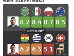 Netizen Debat Ronaldo di Bangku Cadangan Marah atau Tidak?