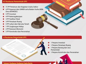 Ini Jawaban Hilangnya Pasal Cuti Haid & Hamil di dalam Perppu Ciptaker
