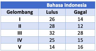 Soal nomor 8.