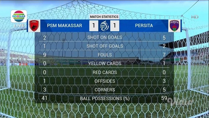 Statistik babak pertama PSM Makassar Vs Persita Tangerang dalam laga lanjutan di Liga 1 2022/2023.