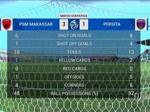 Statistik PSM Makassar Vs Persita: 7 Tembakan Juku Eja Hasilkan 3 Gol
