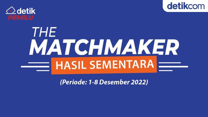 Hasil Sementara The Matchmaker Pilpres 2024 (Periode 1-8 Desember 2022)