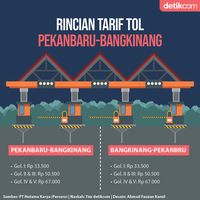 Rincian Tarif Tol Pekanbaru-Bangkinang