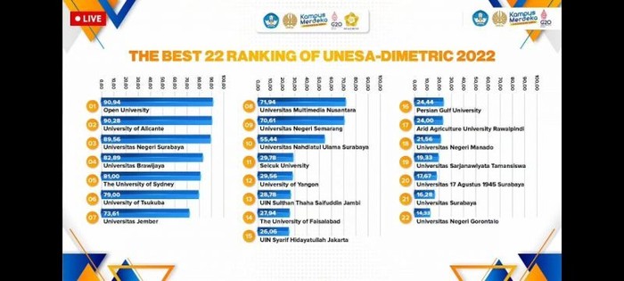 Daftar kampus paling ramah disabilitas tahun 2022