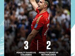 Argentina yang Membara, Belanda yang Merana