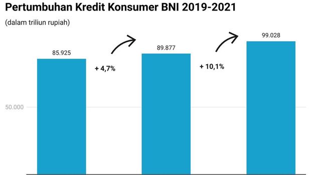 BNI