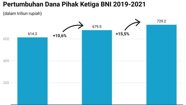 BNI