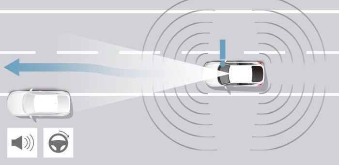 Honda Sensing