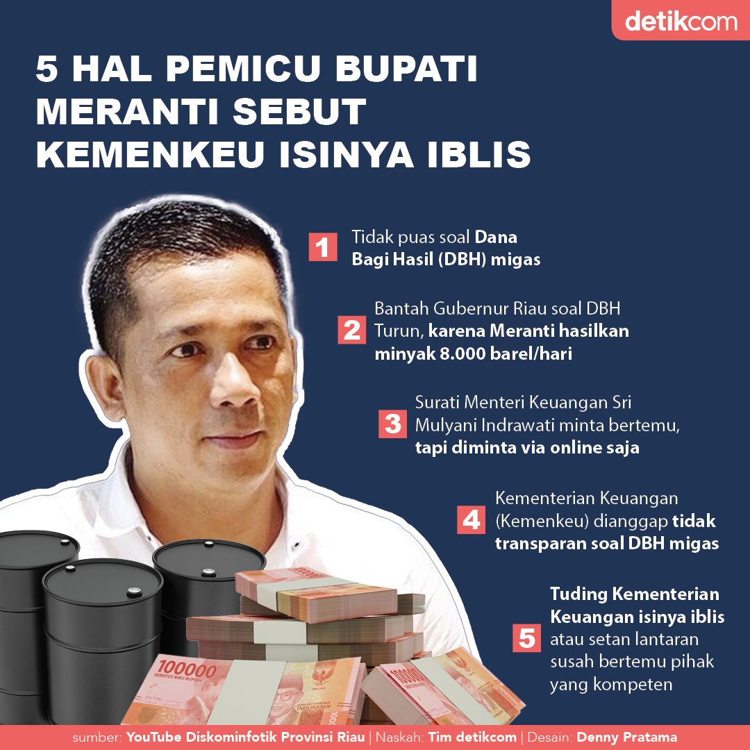 Infografis Bupati Meranti