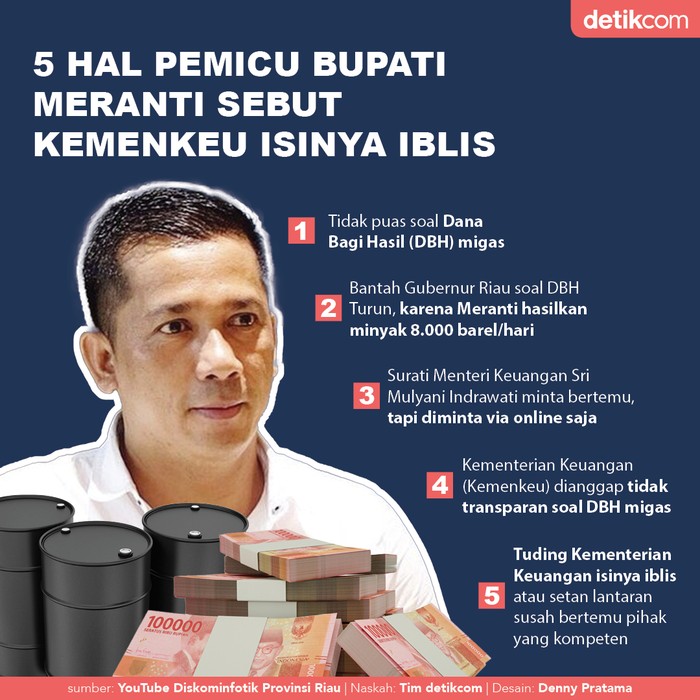 Infografis Bupati Meranti Infografis Bupati Meranti