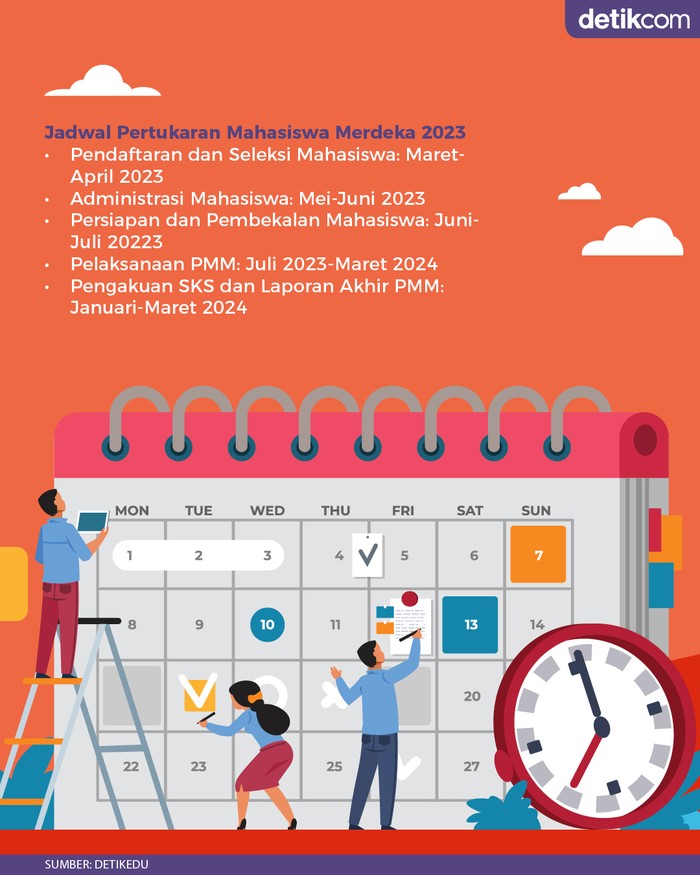 Infografis: Pertukaran Mahasiswa Merdeka 2023