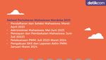 Infografis: Pertukaran Mahasiswa Merdeka 2023, Ini Syarat dan Jadwalnya